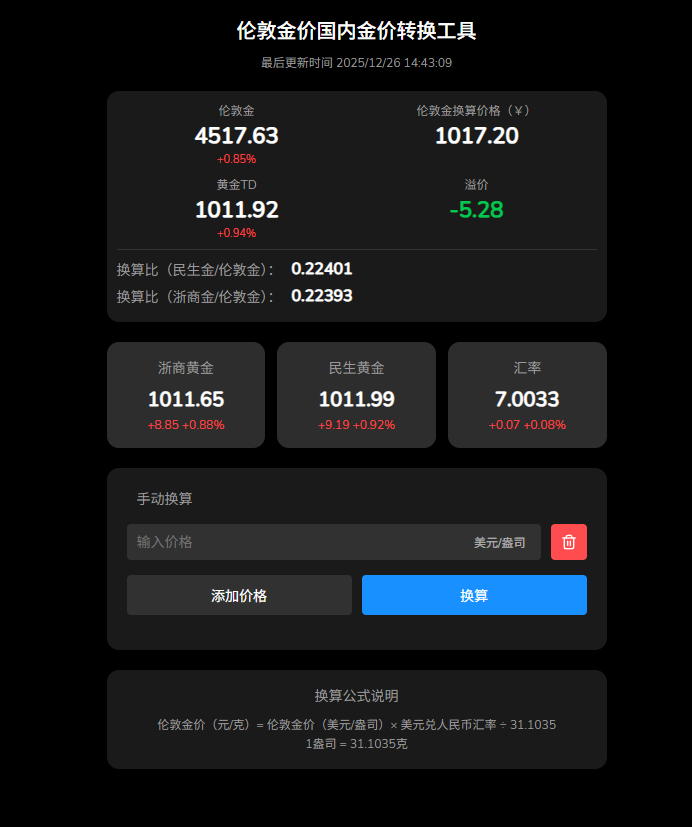 伦敦金价国内金价转换工具｜京东金融黄金差值显示与导出